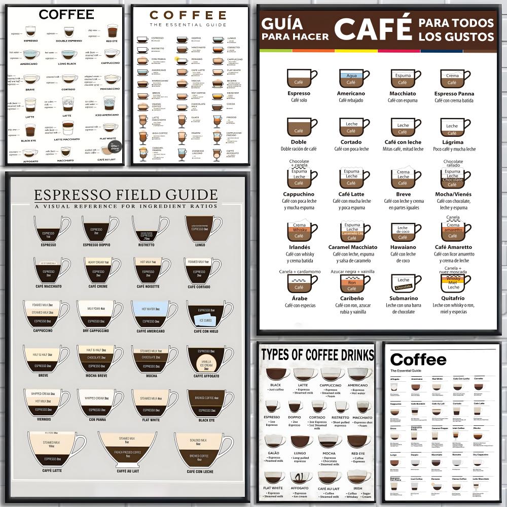 Sustainable Living Guide - Poster panduan kopi Poster berdefinisi tinggi,